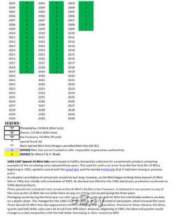 1959 to 2019 MINT SET RUN (P&D) plus 1956 (to 64 SILVER) to 2009 Proof Sets
