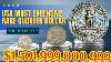 Top 5 Most Valuable And Expensive Quarter Dollar Coins Worth Big Money